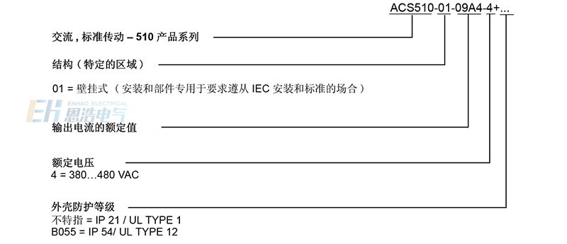 ABB变频器