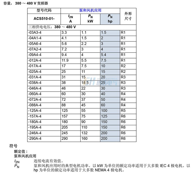 ABB变频器