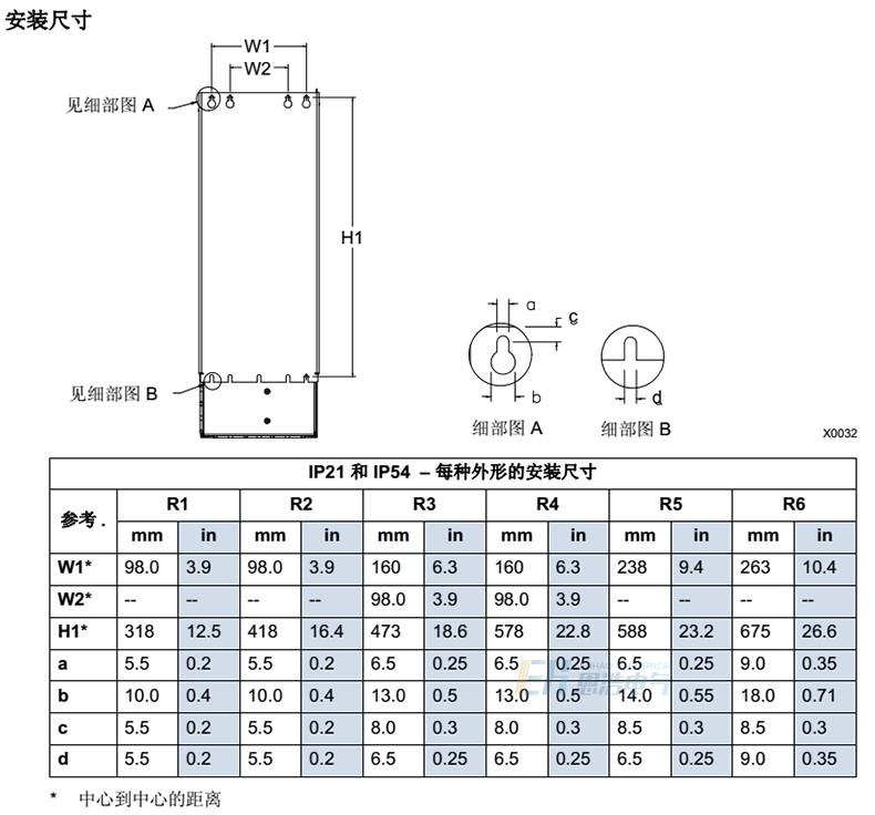 ABB变频器