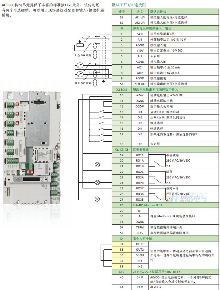 ABB变频器ACS580