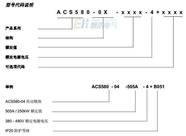 ABB变频器ACS580