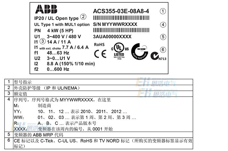 ABB变频器