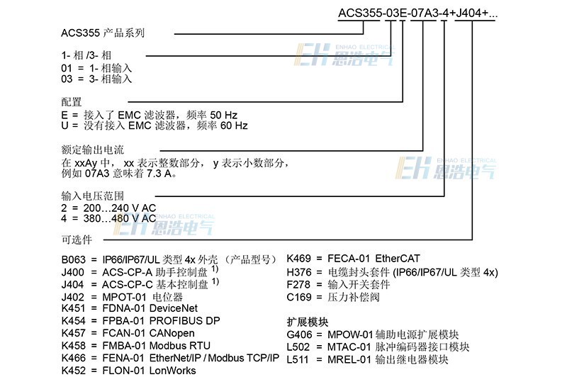 ABB变频器