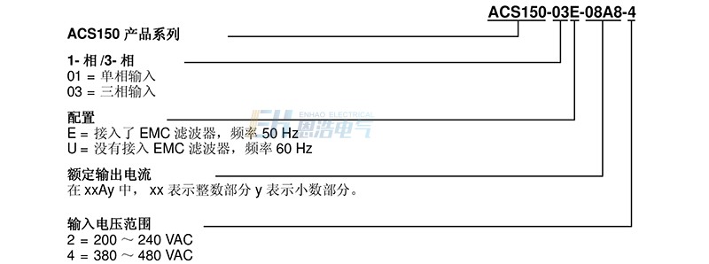 ABB变频器ACS150